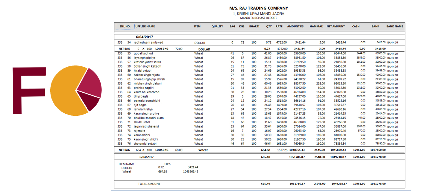 anaj-mandi-software
